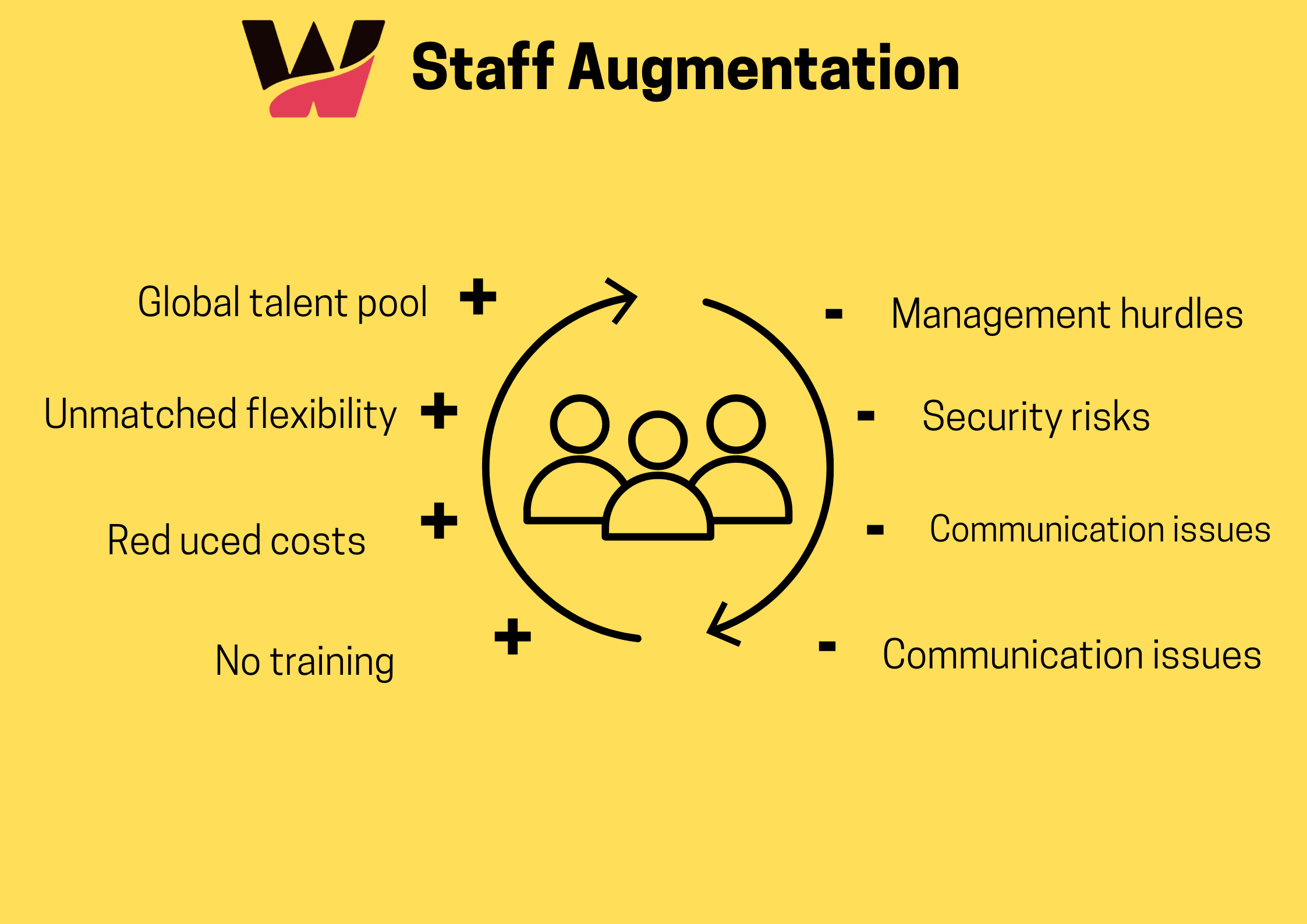 staff Augmentation in India