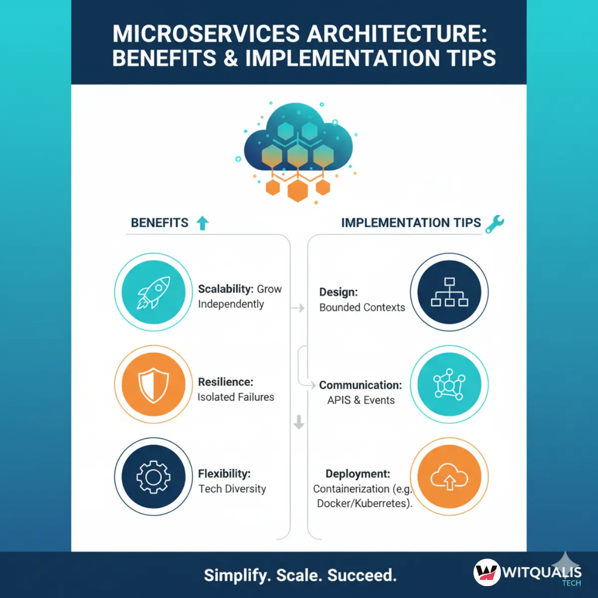 service oriented architecture vs microservices