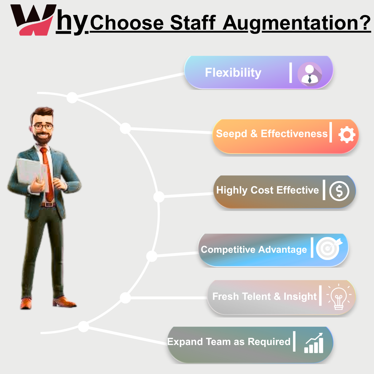 Staff Augmentation services in India