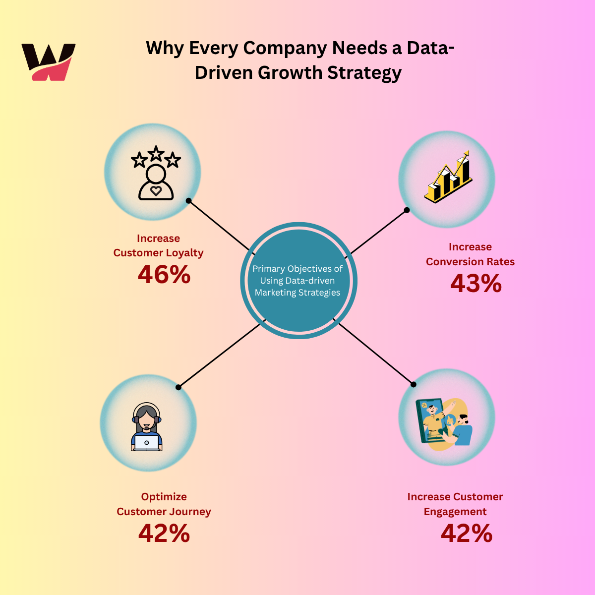 data driven growth strategy