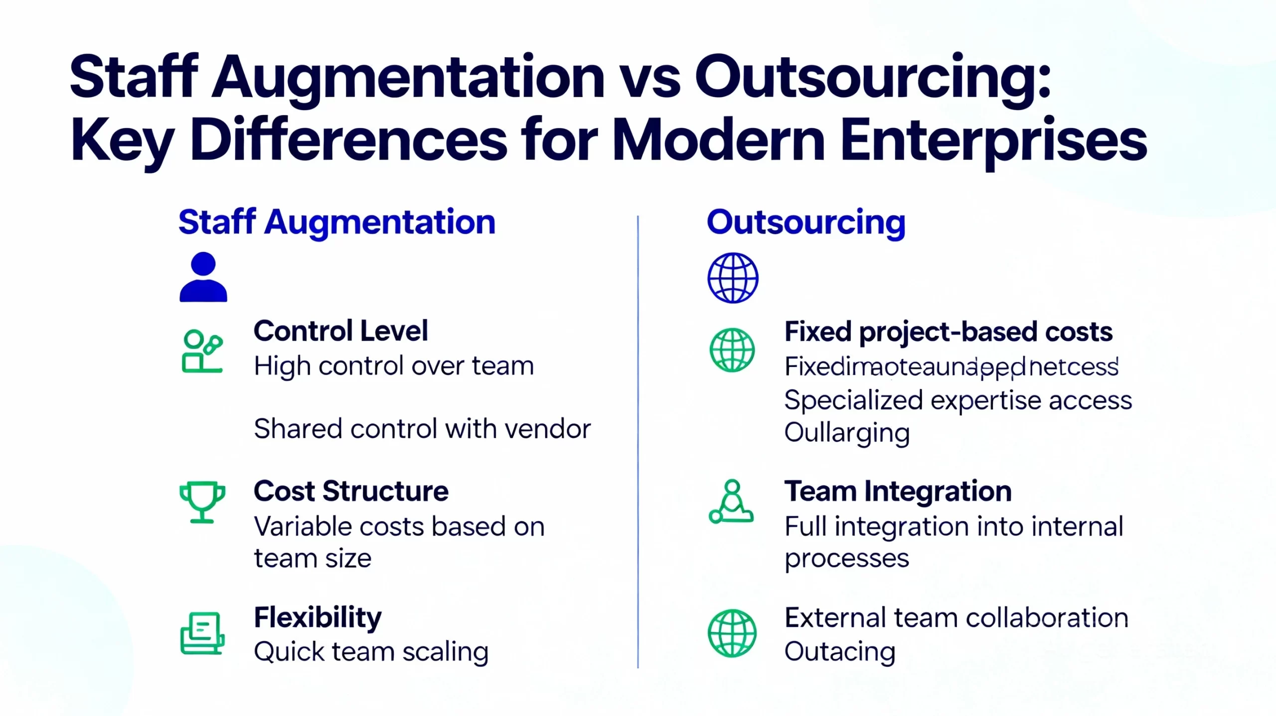 Staff Augmentation vs Outsourcing