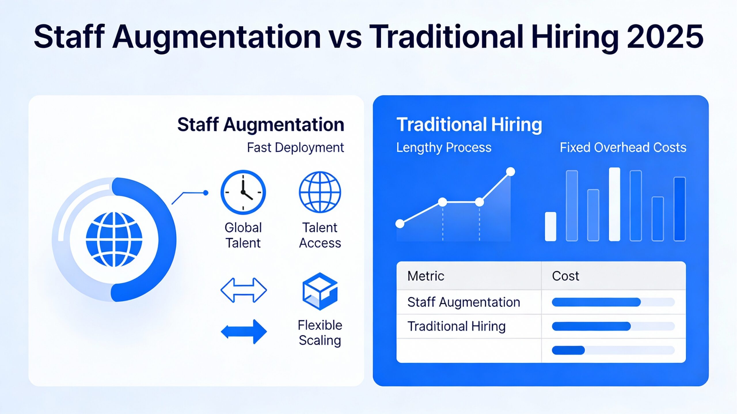 Staff Augmentation vs. Traditional Hiring: What Works in 2025?