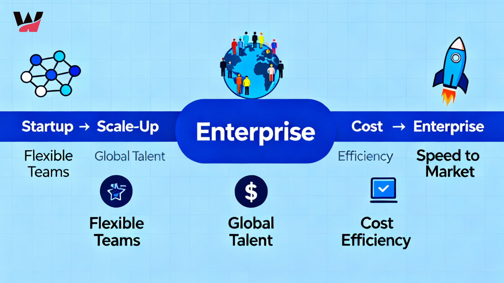 Staff Augmentation Supports Every Stage of Growth