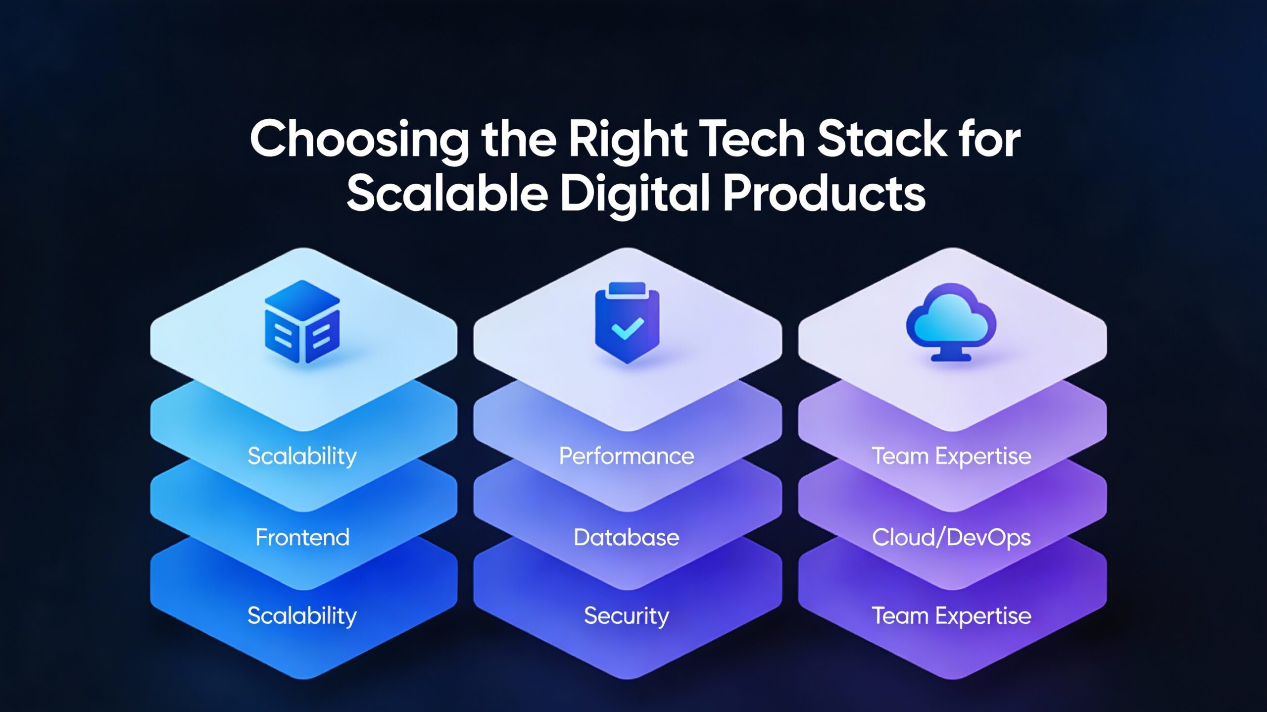 Choosing the Right Tech Stack for Scalable Digital Products