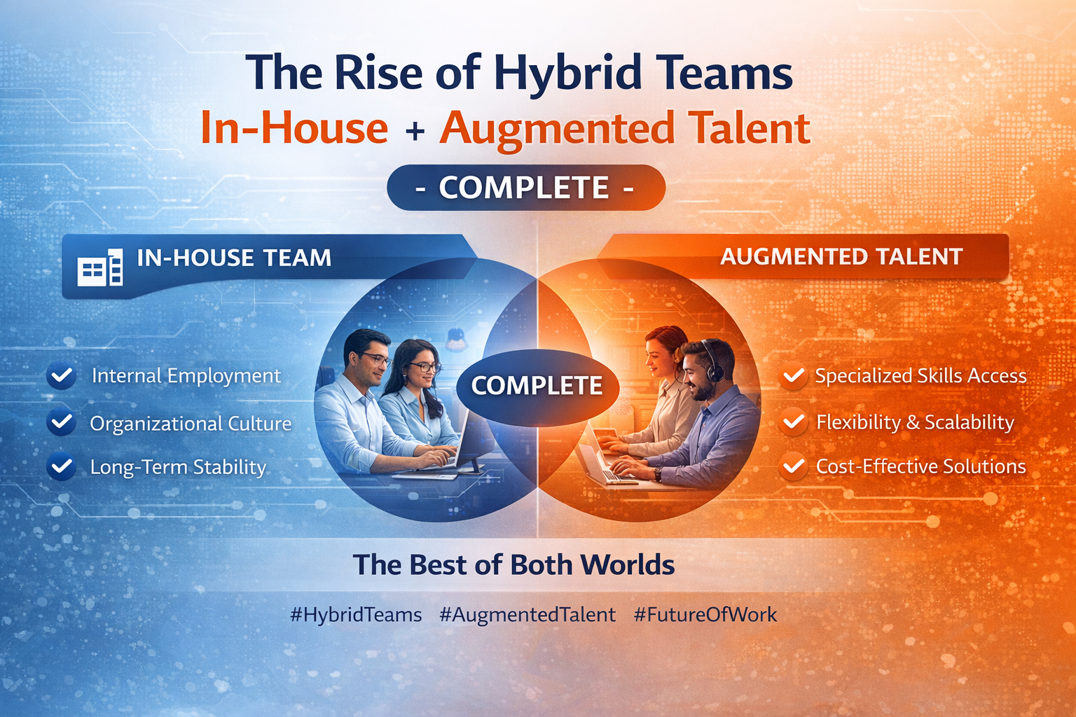 The Rise of Hybrid Teams: In-House + Augmented Talent - The Complete Guide