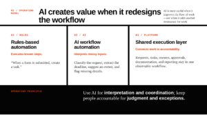 AI Workflow Automation for Operations: A Practical Guide