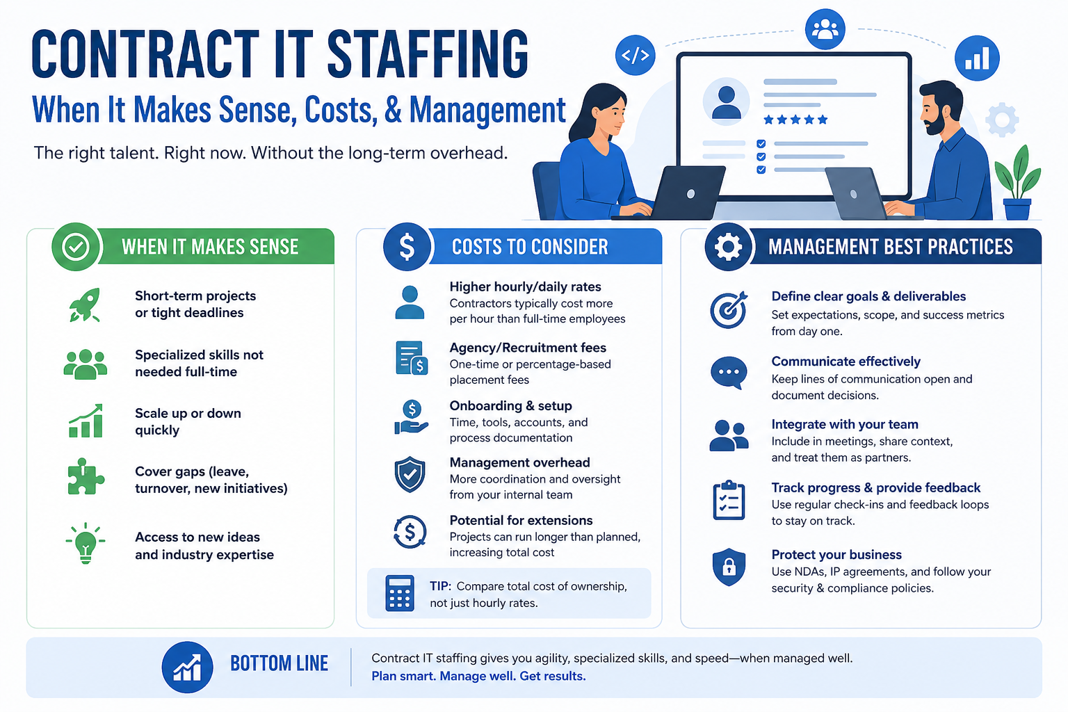 Contract IT Staffing: When It Makes Sense, Costs, & Management